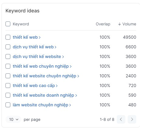 thống kế lượt tìm kiếm google