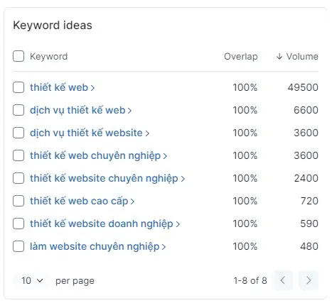 thống kế lượt tìm kiếm google
