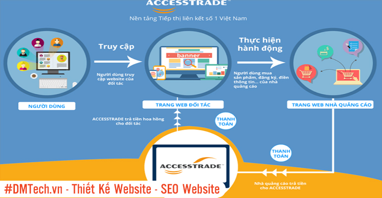 Hướng dẫn đăng ký Accesstrade – Kiếm tiền với tiếp thị liên kết