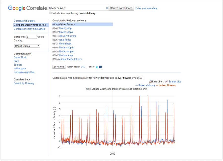 google correlate