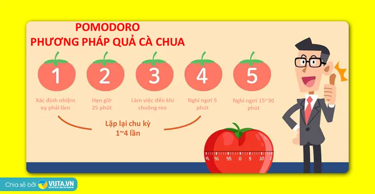 Thói quen hiệu quả với phương pháp quả cà chua