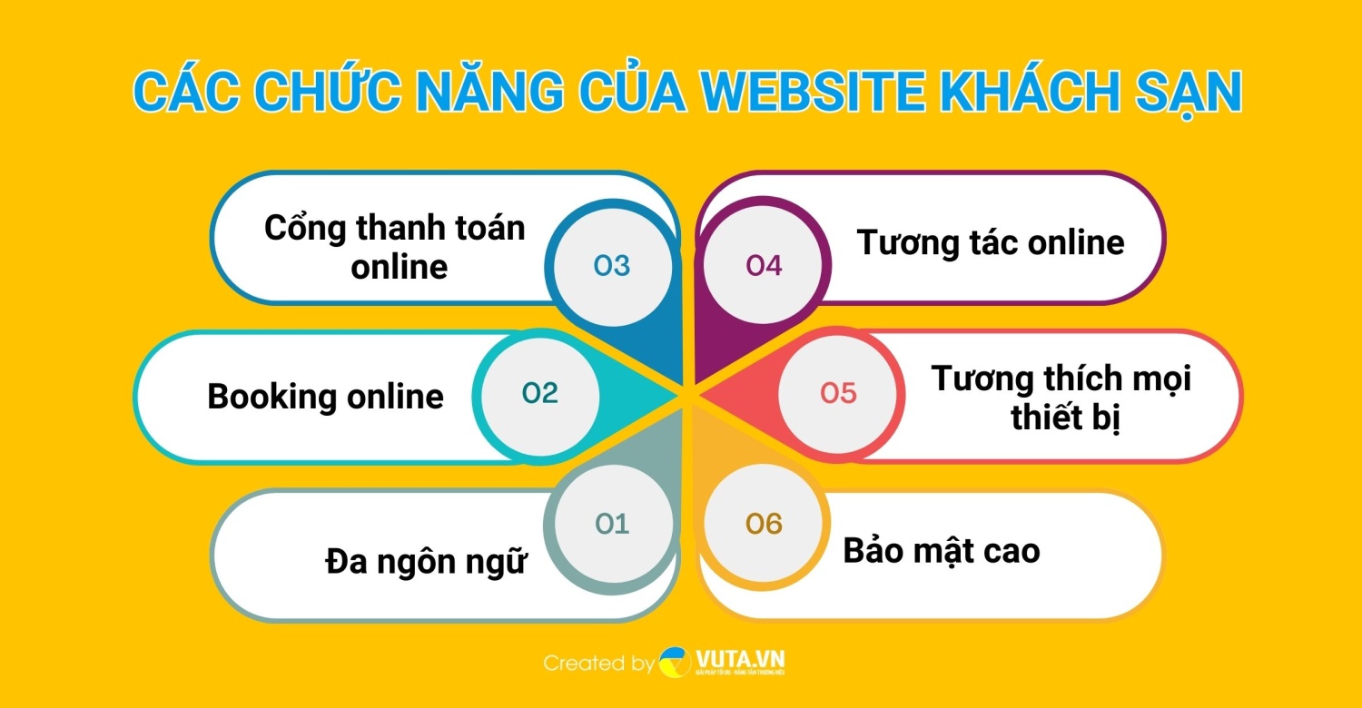 chuc nang website khach san 02